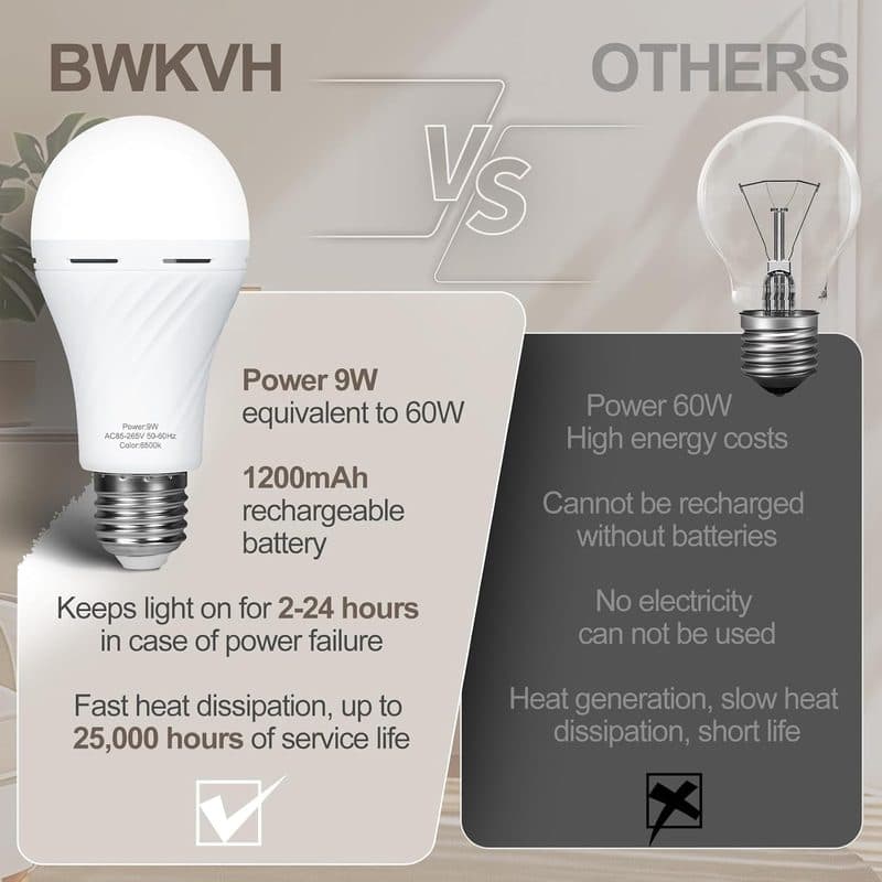 Bombillos LED Recargables de Emergencia 9W 120V, 4 Piezas - imagen 5