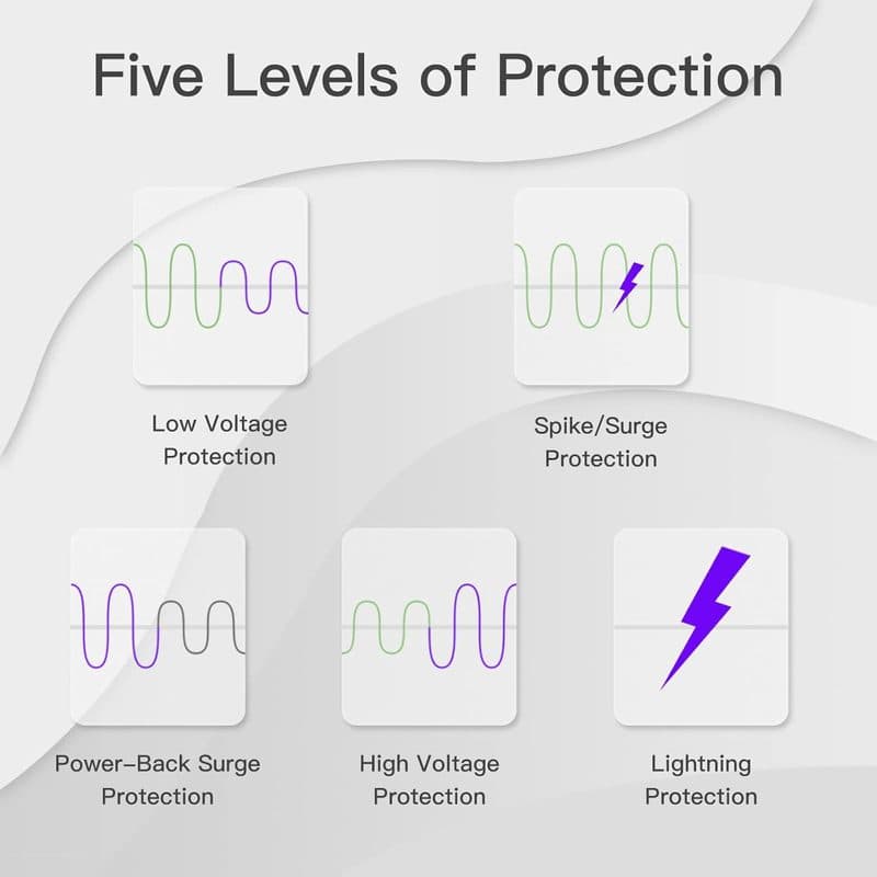 Etiqueta ETL en el protector de voltaje