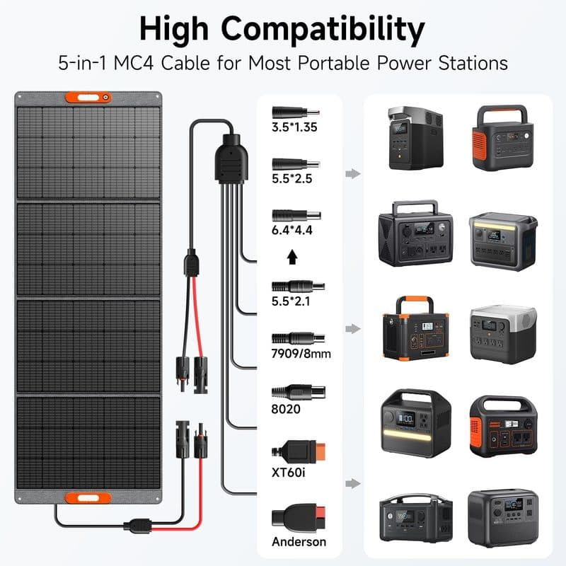 Cable multiconector de 5 en 1 del panel TWELSEAVAN junto a íconos de distintas estaciones de energía portátiles compatibles