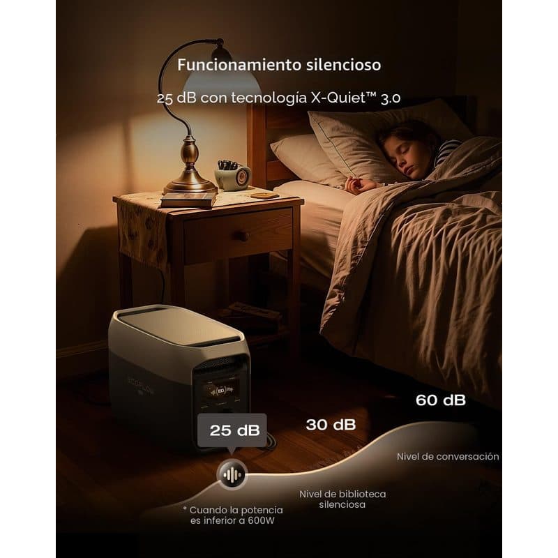EcoFlow DELTA 3 Max junto a una cama en una escena de uso nocturno