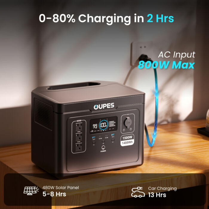 OUPES Exodus 1500 – Generador Solar Portátil 1500W (3600W Pico), 1488Wh con Batería LiFePO4, Recarga Solar para Apagones y Camping - Imagen 6