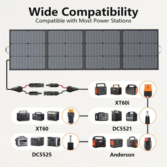 Panel Solar MHPOWOS 220W 40V Plegable – Monocristalino Portátil para Apagones, Camping y Energía Solar en Cuba - Imagen 6
