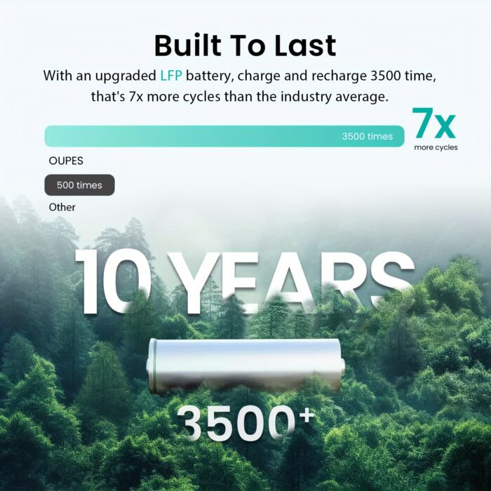 OUPES Exodus 600 – Estación de Energía Portátil 600W, Batería LiFePO4, Recarga Rápida 256Wh para Apagones, Camping o Emergencias - Imagen 9
